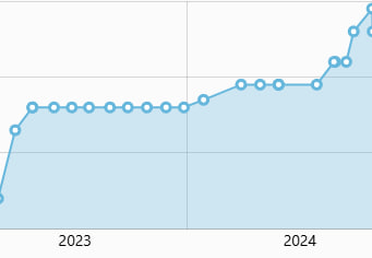Automated water and heat meter readings